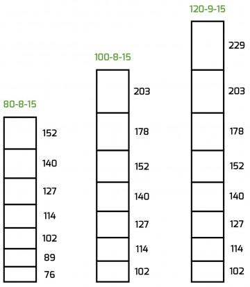 4 schapengaas basic nexum verzinkt 80 t m 120 cm
