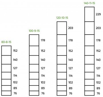 4 schapengaas zwaar nexum verzinkt 80 t m 140 cm