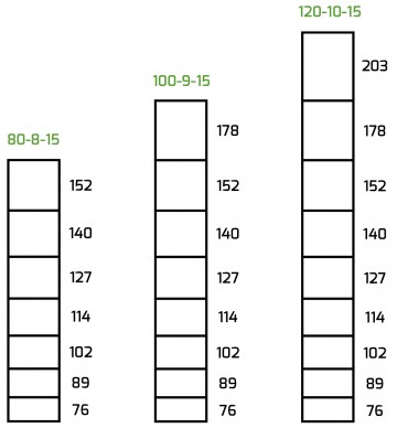 7 schapengaas licht nexum verzinkt 80 t m 120 cm