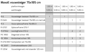93986schema vouwsteiger pj6.jpg