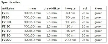 Producttabel natuurplast zwaar groen