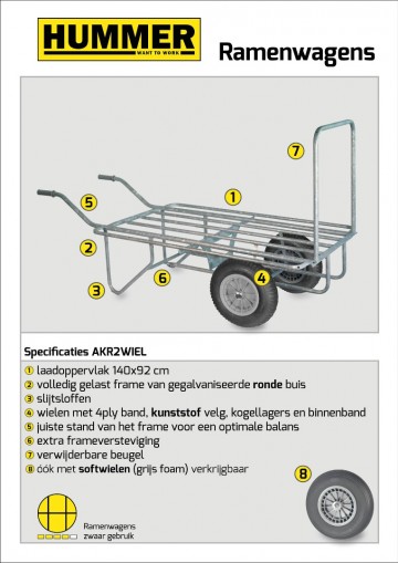 Ramenwagen gegalvaniseerd met 2 softwielen1 2