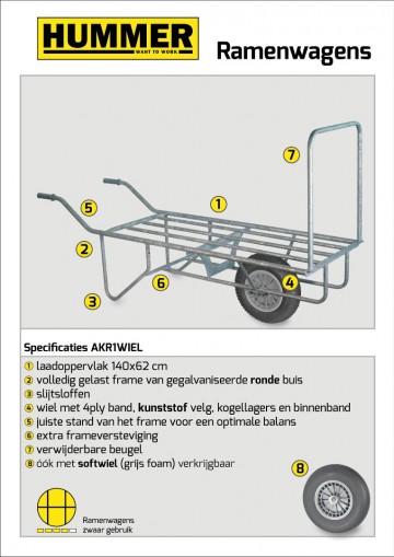 Ramenwagen gegalvaniseerd met softwiel1 2