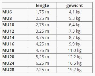 Maten ladder enkel uitgebogen