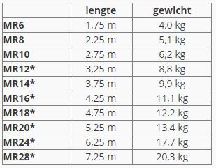 Maten Maxall Ladder enkel recht