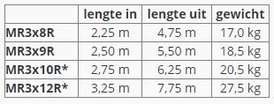 Maten opsteek ladder recht 3-delig