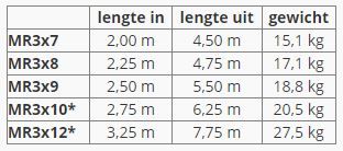 Maten reform ladder basic 3 delen uitgebogen